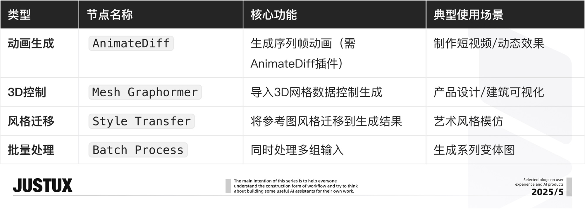 速通BOSS需求!零基础AI Agent高效工作流设计指南(二)