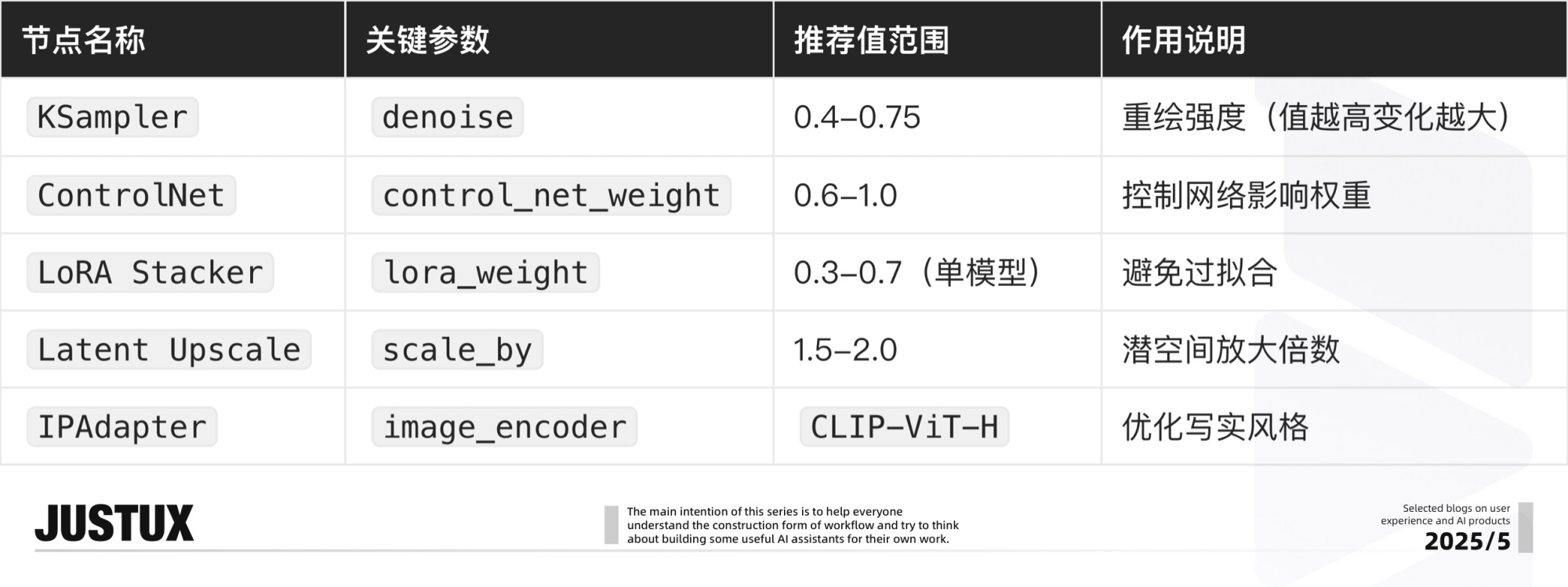 速通BOSS需求!零基础AI Agent高效工作流设计指南(二)