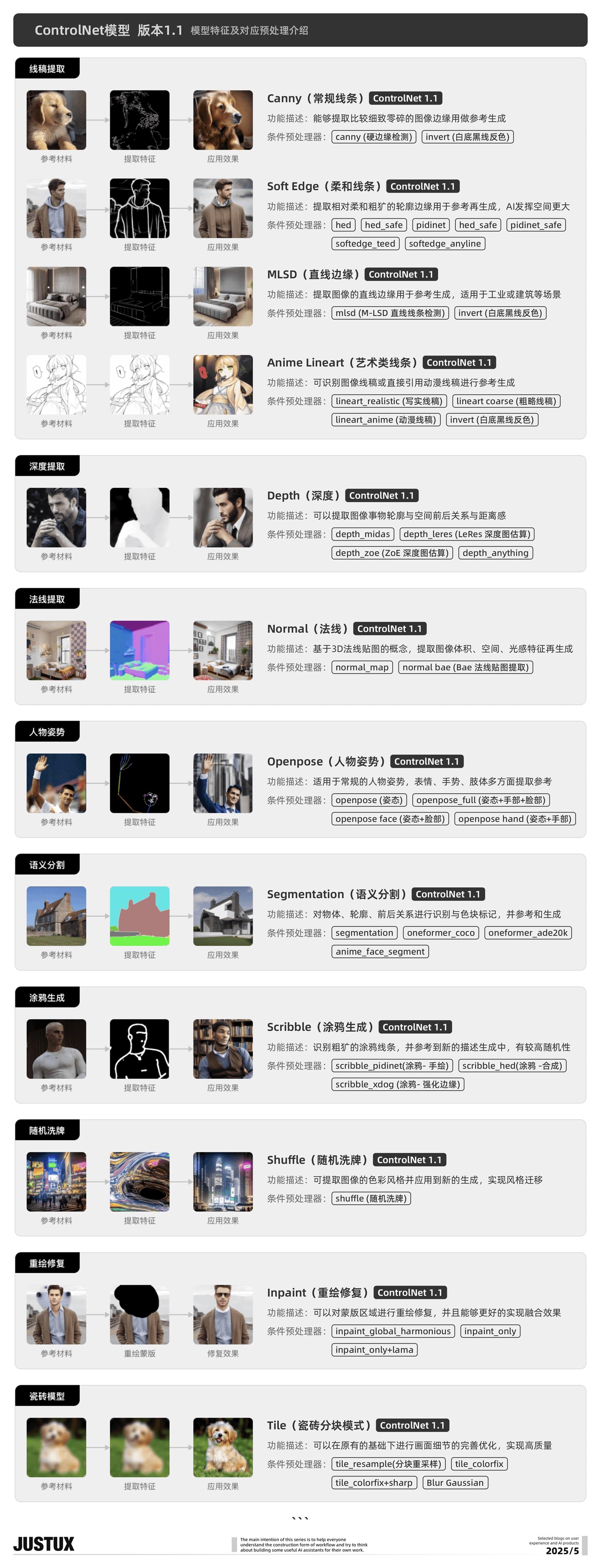 速通BOSS需求!零基础AI Agent高效工作流设计指南(二)