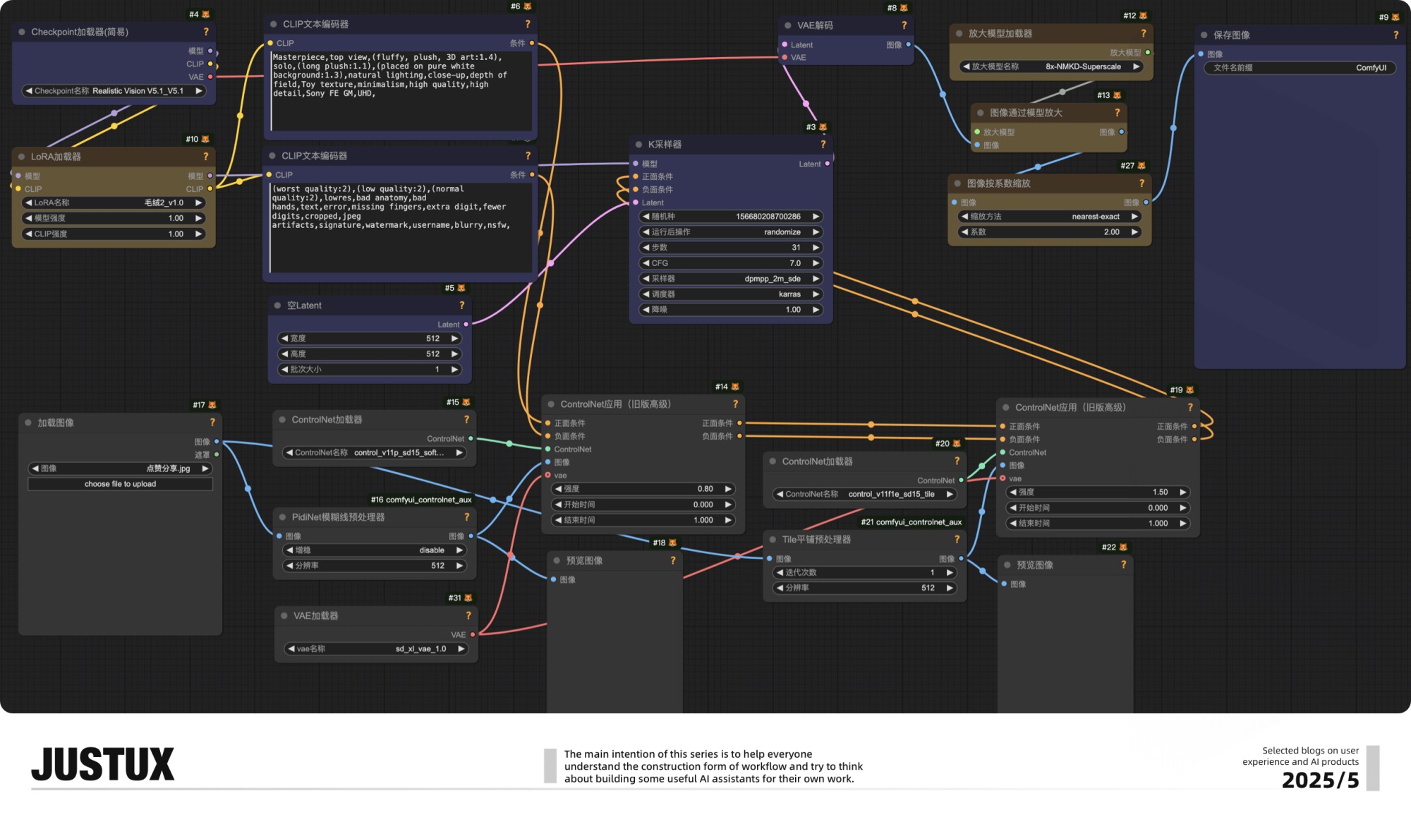 速通BOSS需求!零基础AI Agent高效工作流设计指南(二)