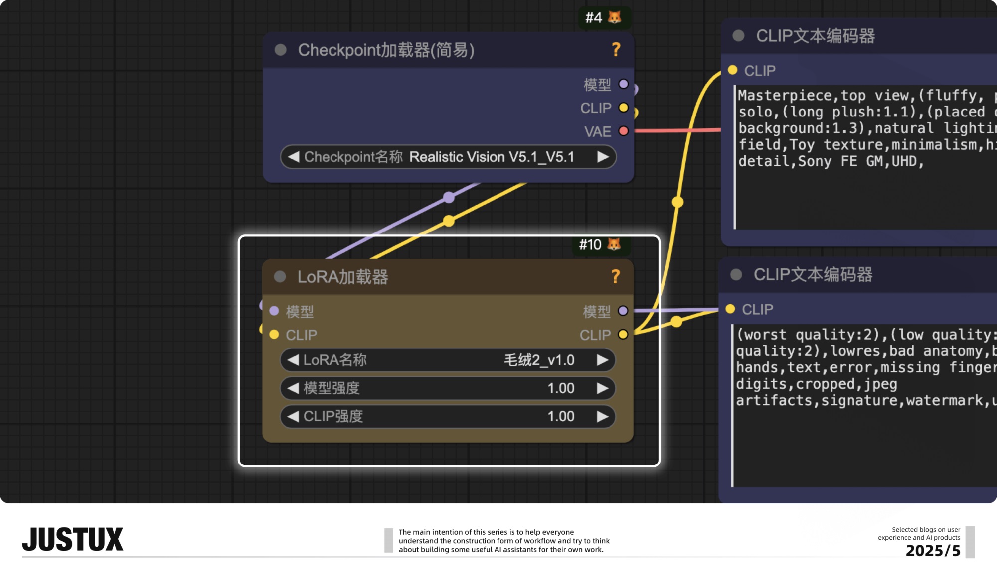 速通BOSS需求!零基础AI Agent高效工作流设计指南(二)