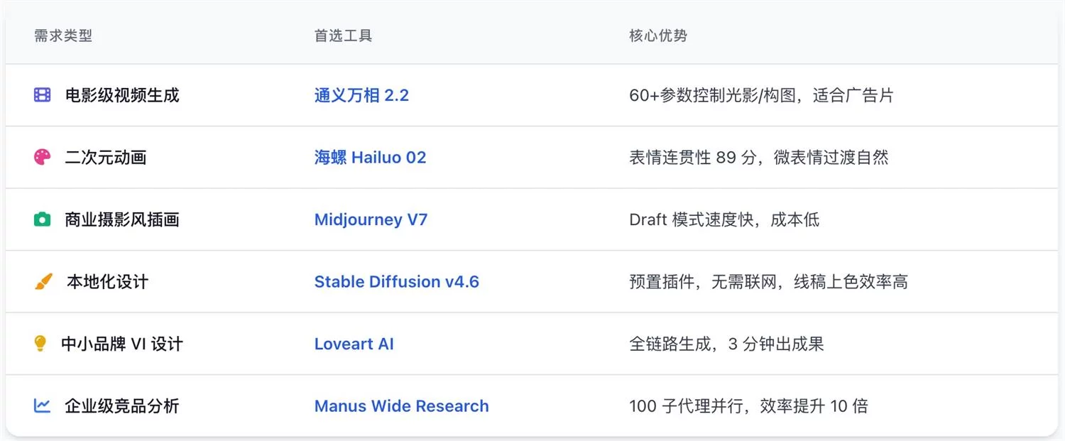 2025年AI工具大盘点!这6款神器让你的效率提升3倍!