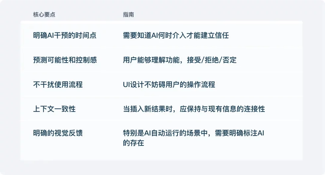 保姆级教程!总结AI产品的5种界面布局设计
