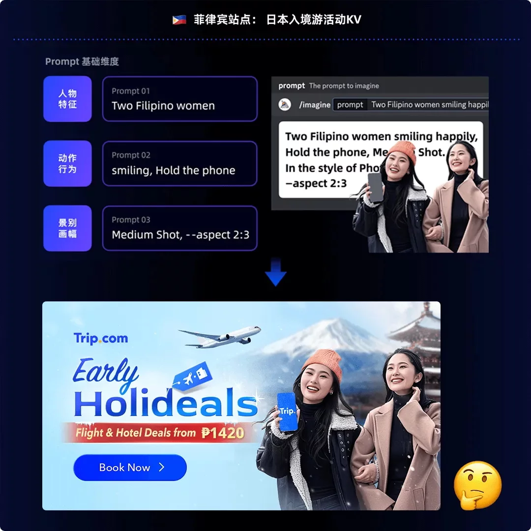 如何用AI打造海外本地化人物,提升40%的点击率?(附规范手册)