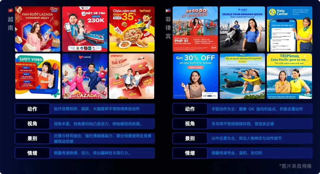 如何用AI打造海外本地化人物,提升40%的点击率?(附规范手册)