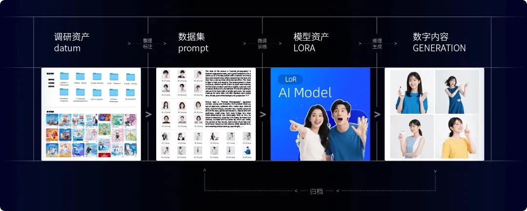 如何用AI打造海外本地化人物,提升40%的点击率?(附规范手册)