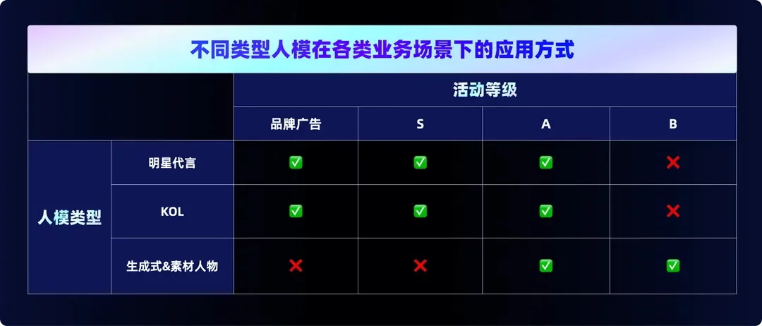 如何用AI打造海外本地化人物,提升40%的点击率?(附规范手册)