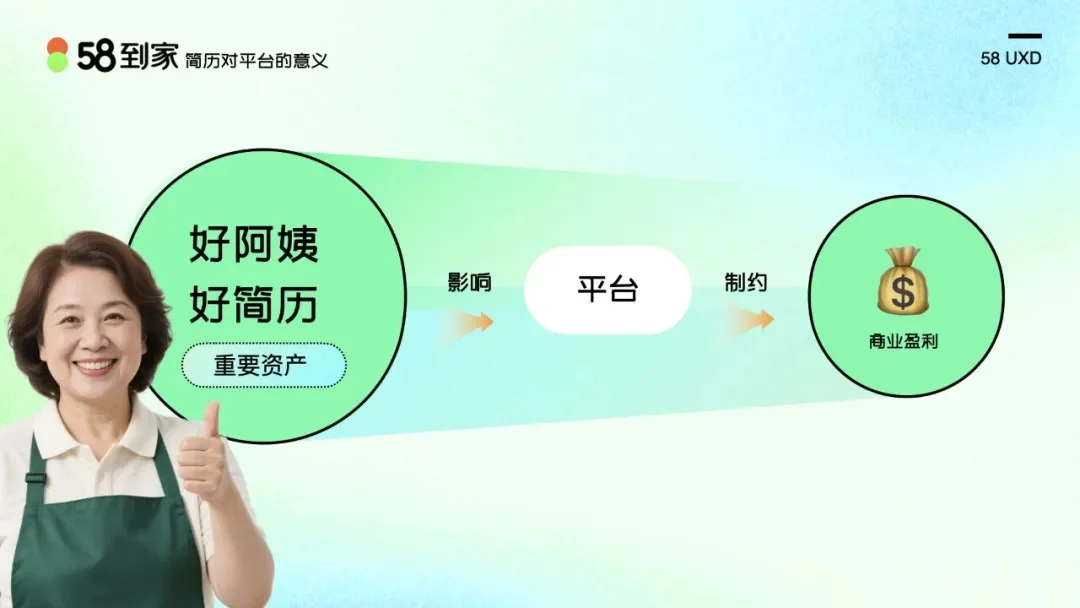 老龄化设计不得不佩服大厂高手，这个实操案例太惊艳了！