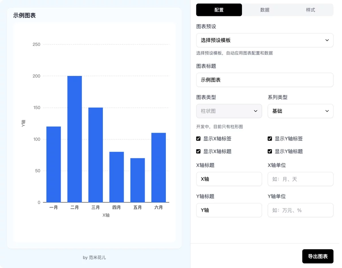 设计师如何借助 AI 开发一个Figma图表插件?实战全流程来了!